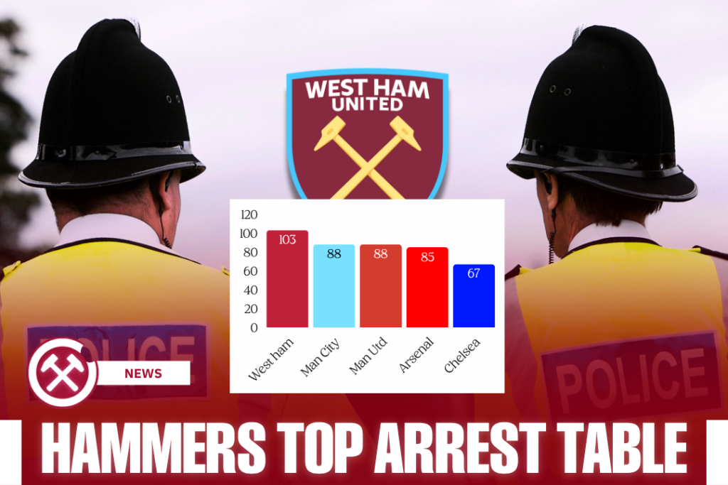 West Ham top football arrests